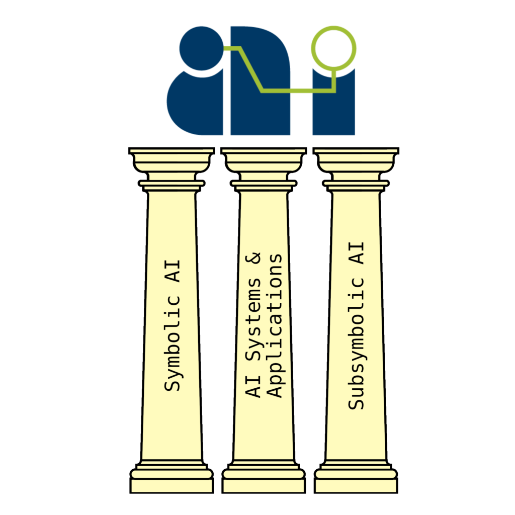 The logo of the AI Master's Programme resting on three colums labeled symbolic AI, AI systems and applications and Subsymbolic AI