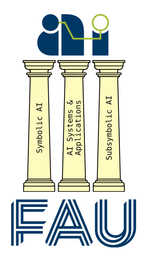 The logo of the AI programme upon three pillars labelled 'symbolic AI', 'subsymbolic AI' and 'AI systems & applications', including an FAU logo